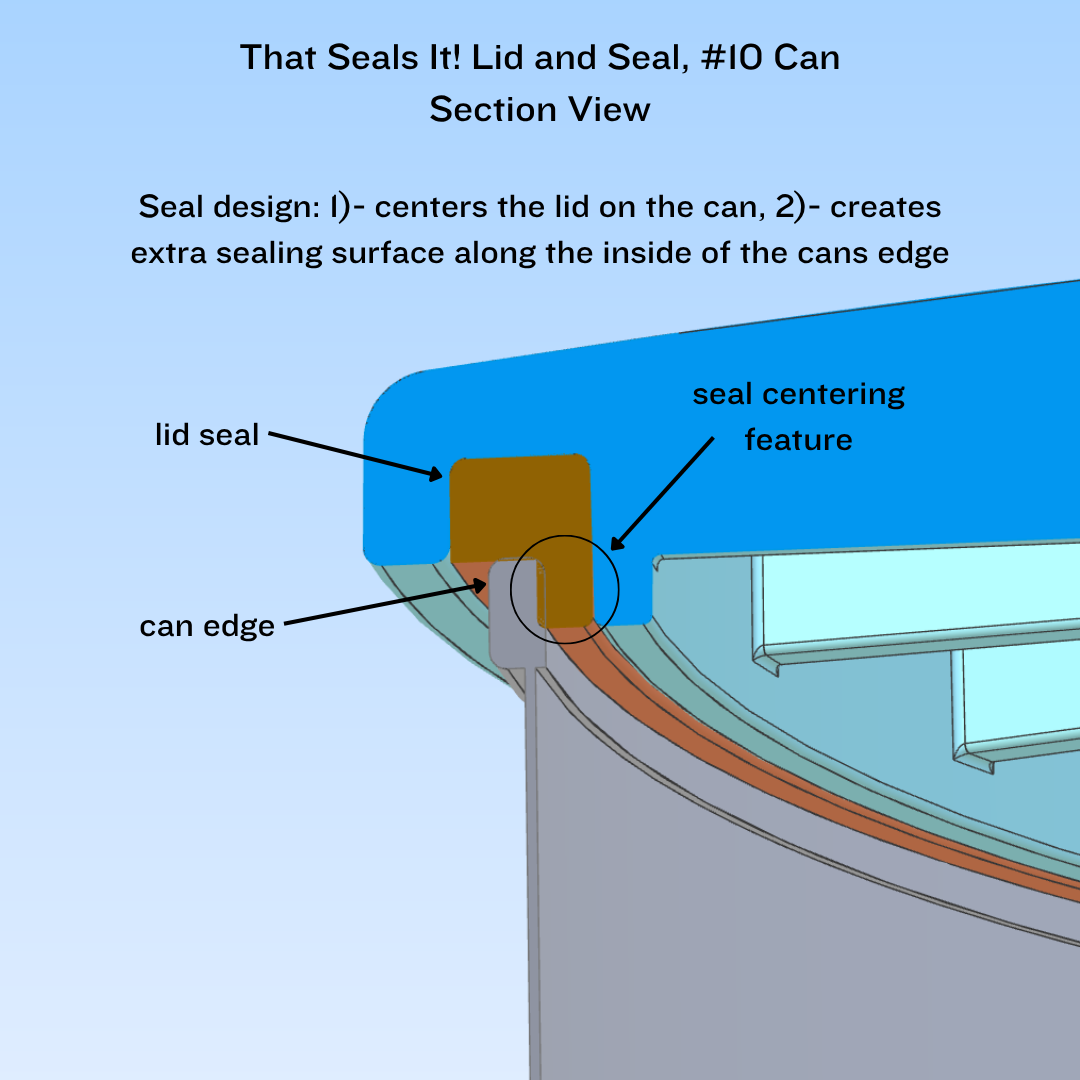 Replacement Seal Kit - Rim Seals
